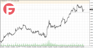 EUR/USD - Обзор от 29.08.2024