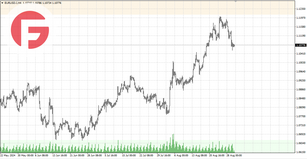 EUR/USD - Обзор от 30.08.2024