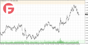 EUR/USD - Обзор от 02.09.2024