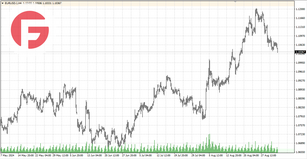 EUR/USD - Обзор от 03.09.2024