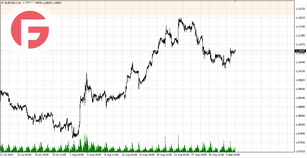 EUR/USD - Обзор от 05.09.2024