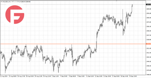 Золото и Нефть - Обзор от 20.09