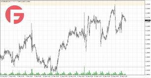 EUR/USD - Обзор от 27.09.2024