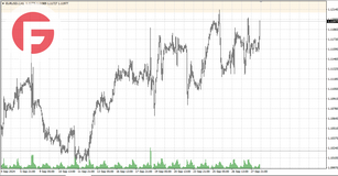 EUR/USD - Обзор от 30.09.2024