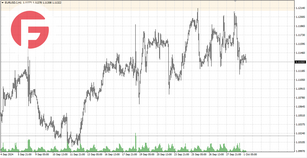 EUR/USD - Обзор от 01.10.2024