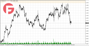 EUR/USD - Обзор от 02.10.2024