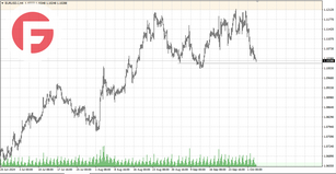 EUR/USD - Обзор от 03.10.2024