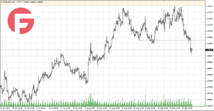 EUR/USD - Обзор от 07.10.2024