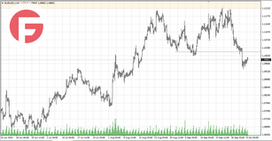 EUR/USD - Обзор от 08.10.2024