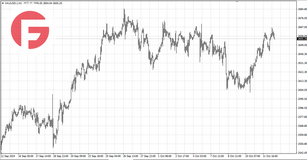 Золото и Нефть - Обзор от 14.10