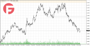 EUR/USD - Обзор от 22.10.2024