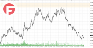 EUR/USD - Обзор от 28.10.2024