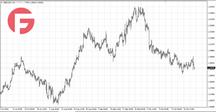 GBP/USD - Обзор от 31.10.2024