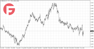 GBP/USD - Обзор от 07.11.2024