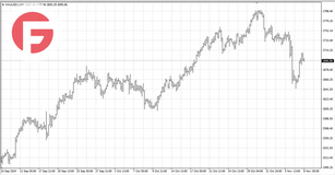 Золото и Нефть - Обзор от 08.11