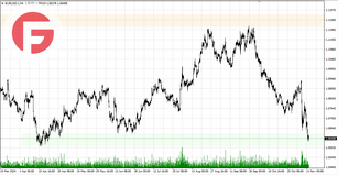 EUR/USD - Обзор от 12.11.2024