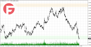 EUR/USD - Обзор от 13.11.2024