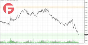 EUR/USD - Обзор от 14.11.2024