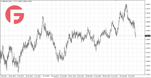 GBP/USD - Обзор от 15.11.2024