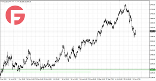 Золото и Нефть - Обзор от 18.11