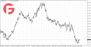 GBP/USD - Обзор от 20.11.2024