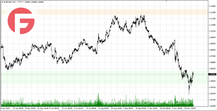 EUR/USD - Обзор по состоянию на 28.11.202