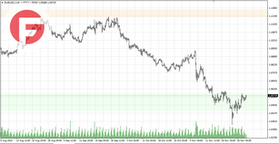 EUR/USD - Обзор по состоянию на 29.11.202