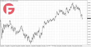 USD/JPY - Обзор по состоянию на 29.11.