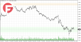 EUR/USD - Обзор по состоянию на 02.12.202