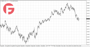 USD/JPY - Обзор по состоянию на 03.12.