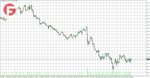 EUR/USD - Обзор по состоянию на 05.12.202