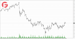 EUR/USD - Обзор по состоянию на 06.12.202