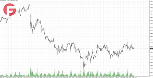 EUR/USD - Обзор по состоянию на 10.12.2024