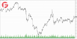 Золото и Нефть - Обзор по состоянию на 10.12.2024