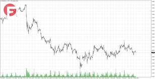 EUR/USD - Обзор по состоянию на 11.12.2024