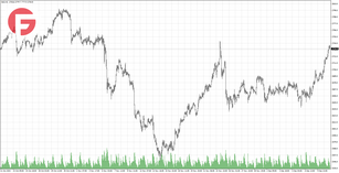 Золото и Нефть - Обзор по состоянию на 11.12.2024