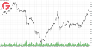 Золото и Нефть - Обзор по состоянию на 12.12.2024