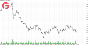 EUR/USD - Обзор по состоянию на 12.12.2024