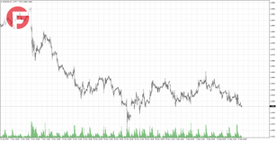 EUR/USD - Обзор по состоянию на 13.12.2024