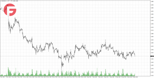 EUR/USD - Обзор по состоянию на 17.12.2024