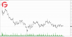 EUR/USD - Обзор по состоянию на 18.12.2024