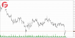 EUR/USD - Обзор по состоянию на 19.12.2024