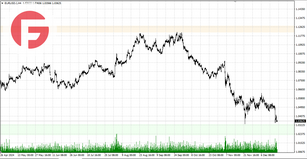 EUR/USD - Обзор по состоянию на 20.12.2024