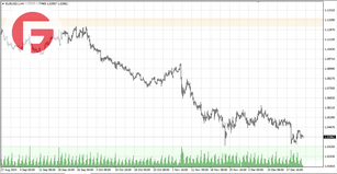 EUR/USD - Обзор по состоянию на 24.12.2024