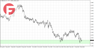 GBP/USD - Обзор по состоянию на 24.12.2024