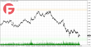 EUR/USD - Обзор по состоянию на 26.12.2024