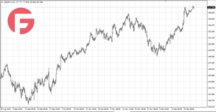 USD/JPY - Обзор по состоянию на 27.12.2024