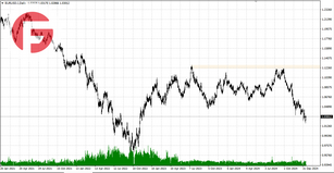 EUR/USD - Обзор по состоянию на 15.01.2025