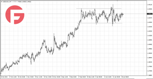 USD/CAD - Обзор по состоянию на 29.01.2025