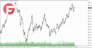 Золото - Обзор по состоянию на 29.01.2025